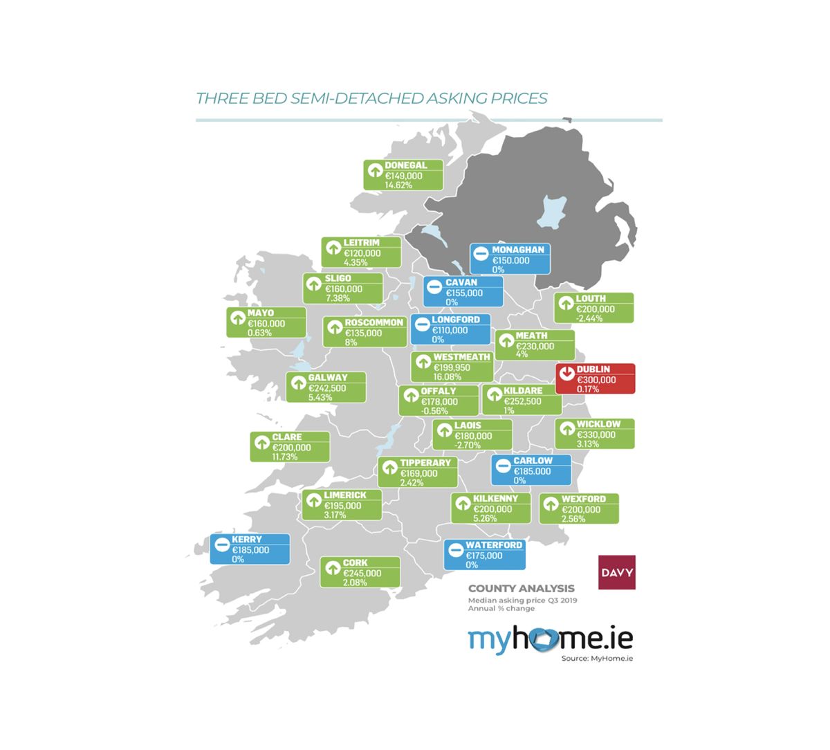 Irish house prices set to flatline by year end